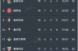 开云体育APP下载-包含阿贾克斯主场取胜，继续领先荷甲积分榜的词条