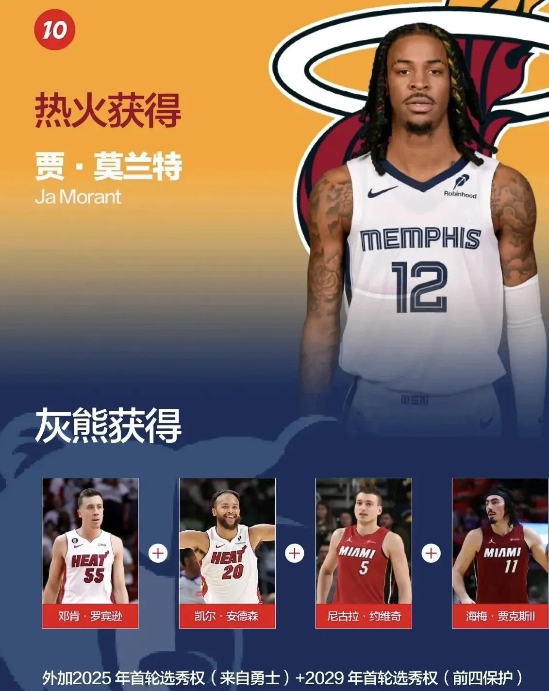 灰熊翻盘湖人，莫兰特高光表现