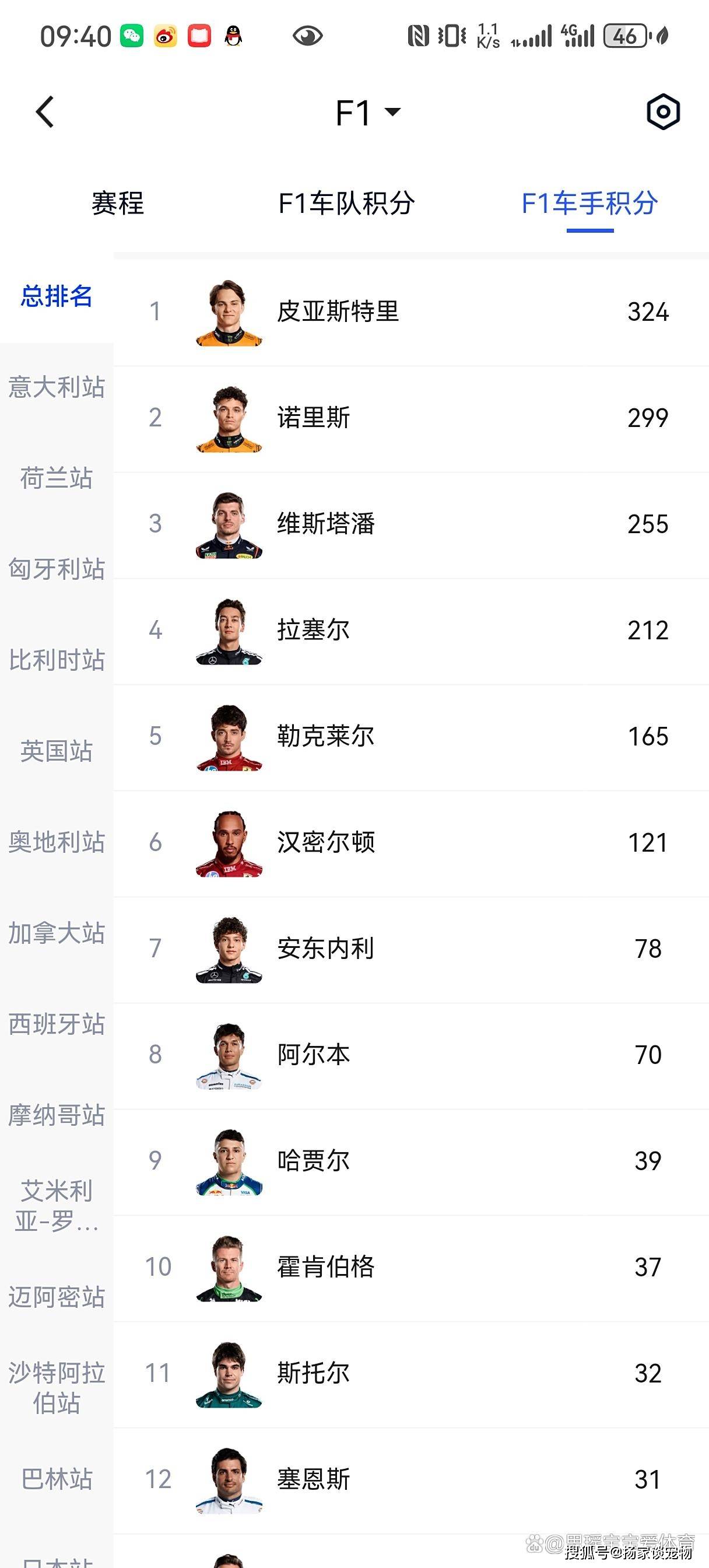 包含威廉姆斯险胜梅赛德斯，勒克莱尔高光表现的词条